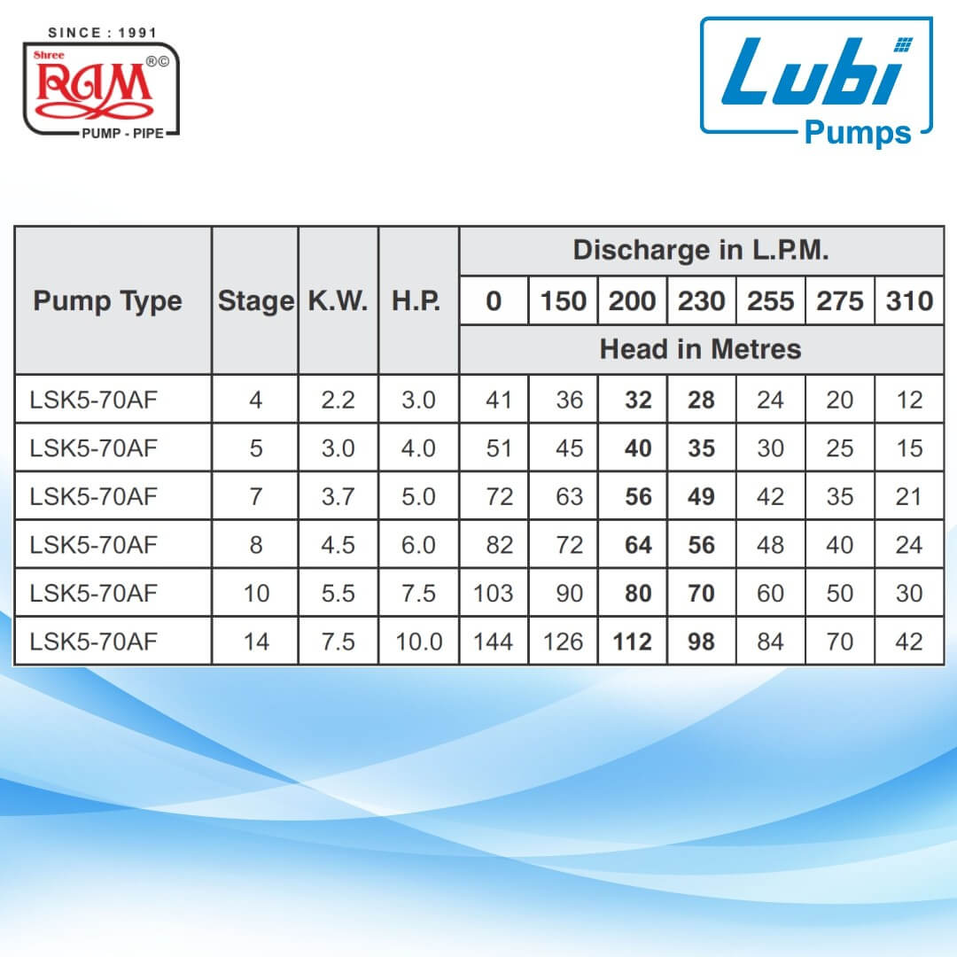 LUBI V5 Submersible Pump (LSK5)
